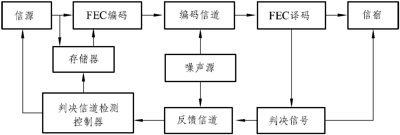 任務(wù)一 系統(tǒng)概述